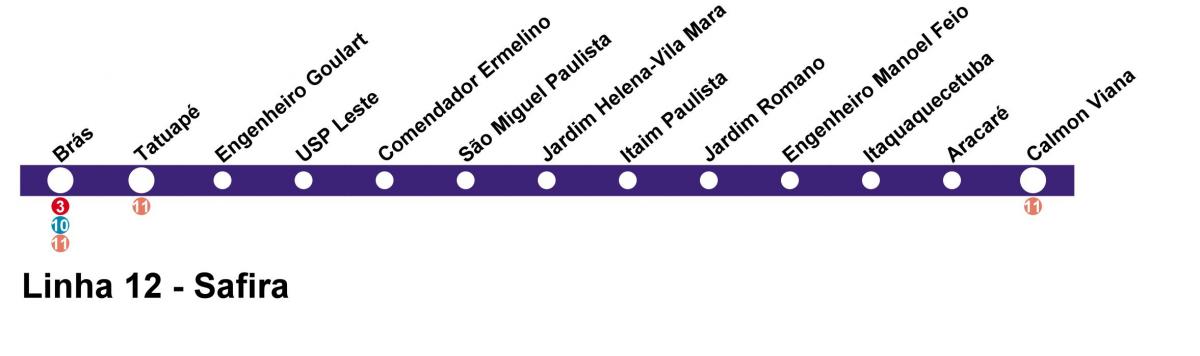 نقشہ کے CPTM ساؤ پالو - Line 12 - نیلم