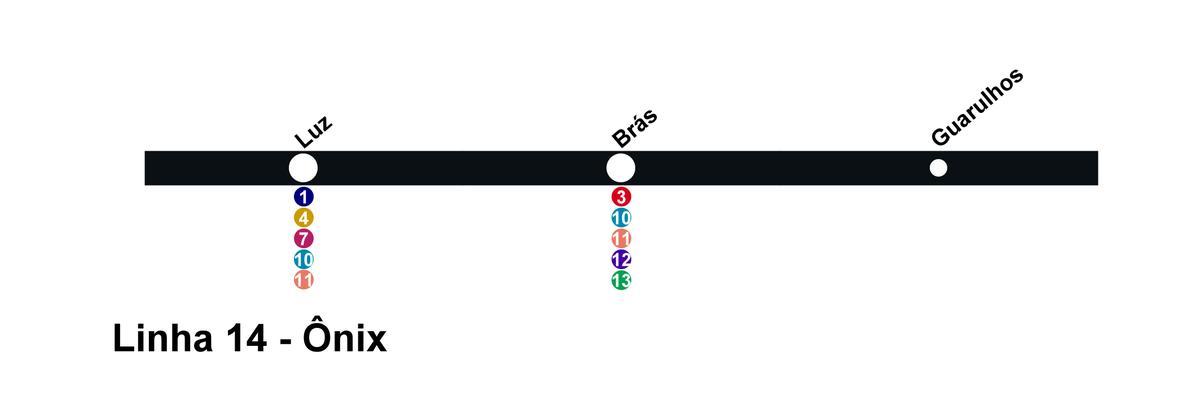 نقشہ کے CPTM ساؤ پالو - Line 14 - Onix