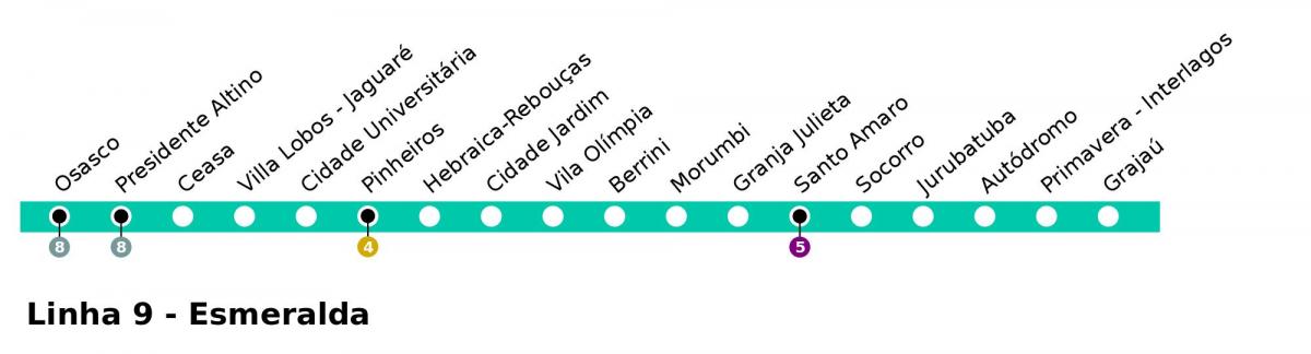 نقشہ کے CPTM ساؤ پالو - Line 9 - Esmeralde