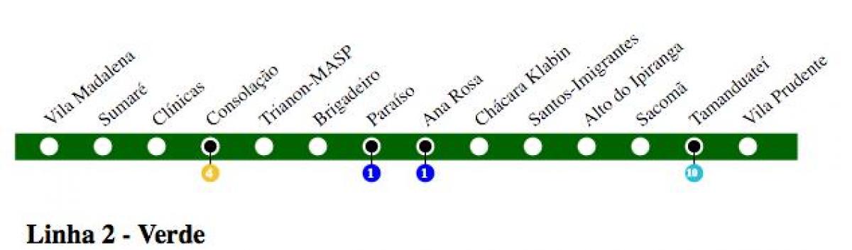 نقشہ کی ساؤ پالو میٹرو لائن 2 - سبز