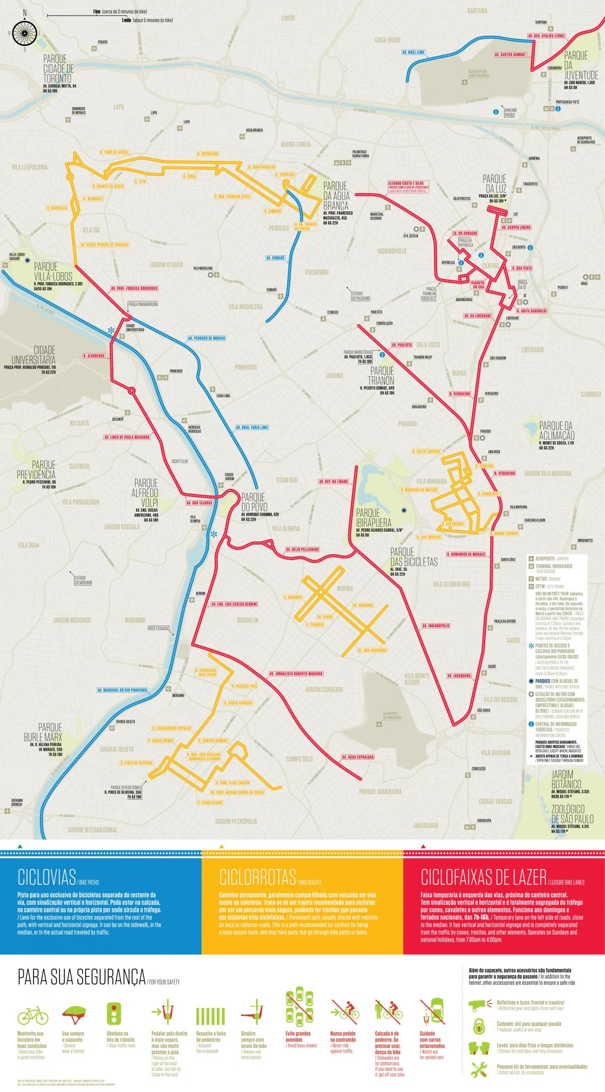 نقشہ کی سائیکل راستے ساؤ پالو