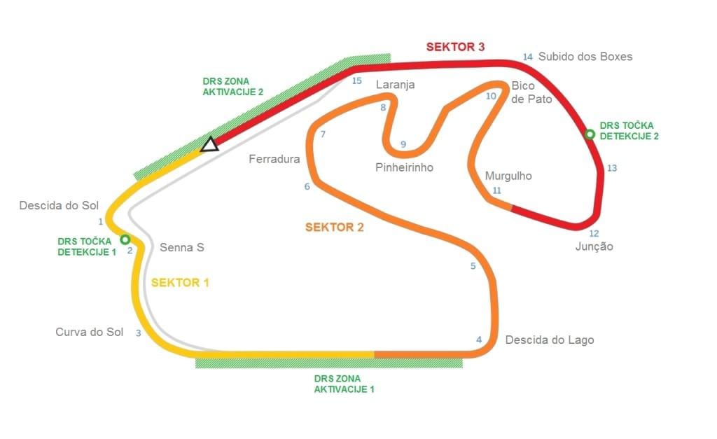 نقشہ کے سرکٹ کی Interlagos ساؤ پالو